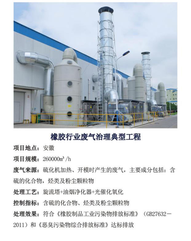 橡膠行業(yè)廢氣治理典型工程 橡膠行業(yè)廢氣治理典型工程